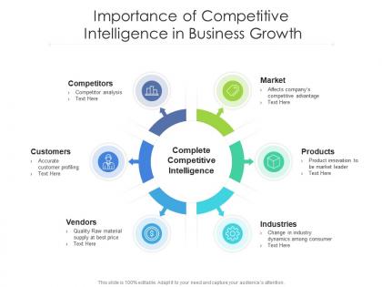 Importance of competitive intelligence in business growth