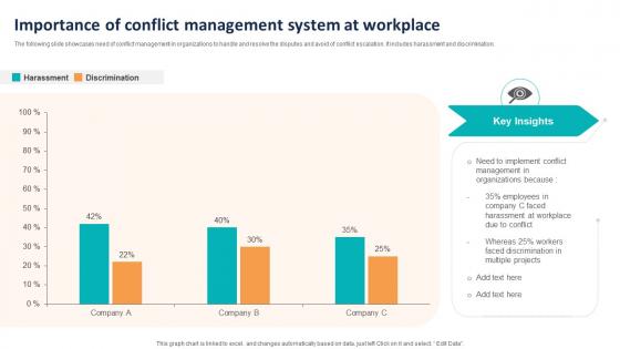 Importance Of Conflict Management System At Workplace