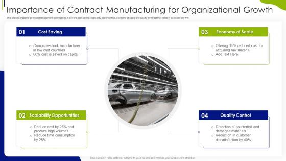 Importance Of Contract Manufacturing For Organizational Growth