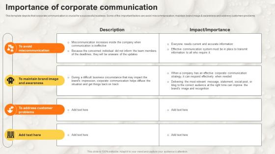 Importance Of Corporate Communication Stakeholder Communication Strategy SS V