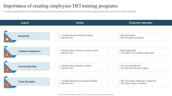 Importance Of Creating Employees DEI Training Programs