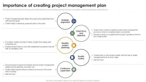Importance Of Creating Project Management Plan Mastering Project Management PM SS