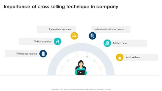 Importance Of Cross Selling Cross Selling Strategies To Increase Organizational Revenue SA SS
