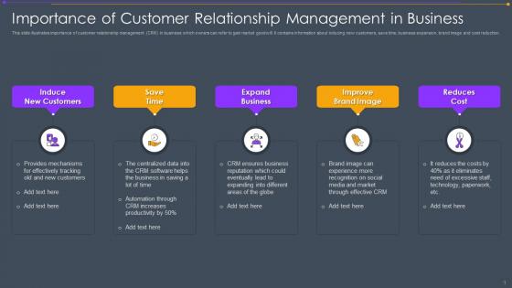 Importance Of Customer Relationship Management In Business