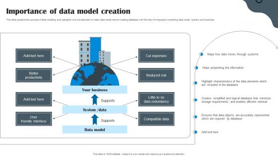 Importance Of Data Model Creation Data Structure In DBMS