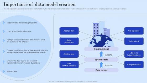 Importance Of Data Model Creation Ppt Powerpoint Presentation Model Graphics