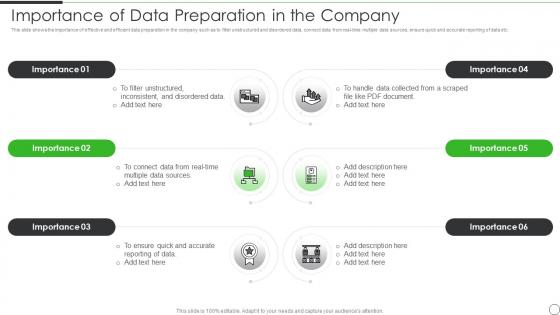 Importance Of Data Preparation In The Company Data Preparation Architecture And Stages