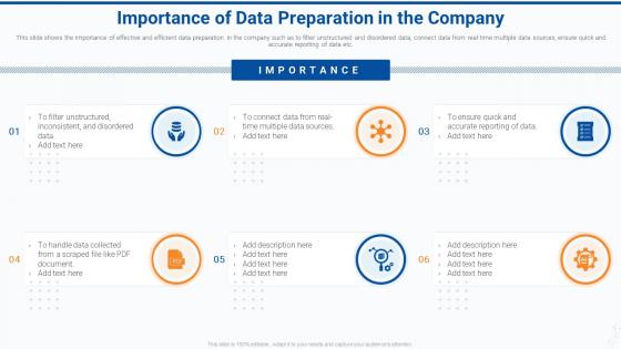Importance of data preparation in the company effective data preparation to make data accessible