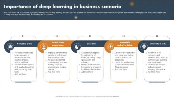 Importance Of Deep Learning In Business Scenario