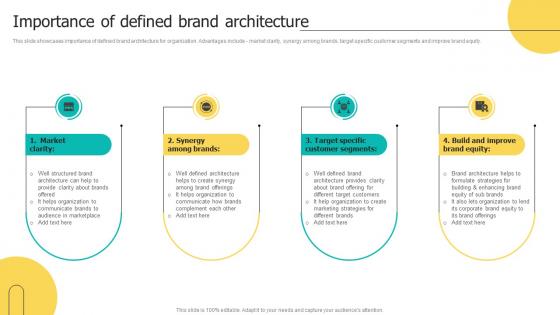 Importance Of Defined Brand Architecture Brand Architecture Strategy For Multiple