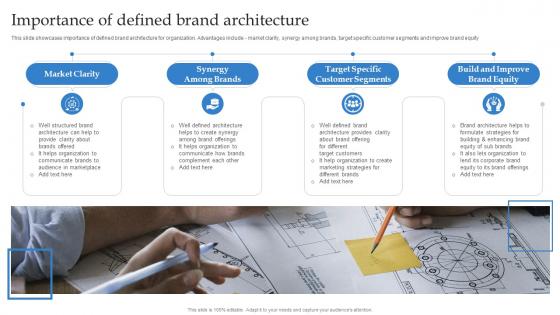Importance Of Defined Brand Architecture Formulating Strategy With Multiple Product Lines