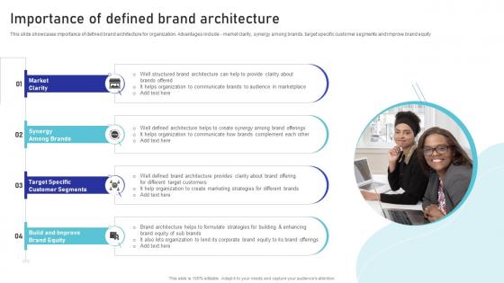Importance Of Defined Brand Architecture Multiple Brands Launch Strategy In Target