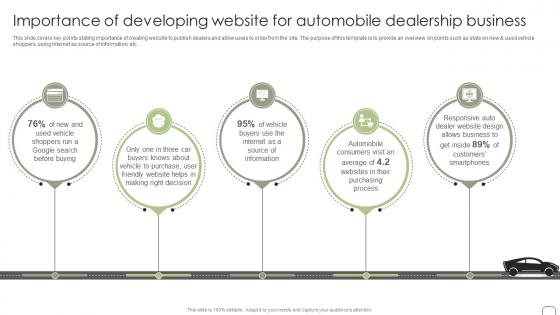 Importance Of Developing Website For Automobile Guide To Dealer Development Strategy SS