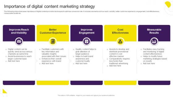 Importance Of Digital Content Marketing Strategy Digital Content Marketing Strategy SS