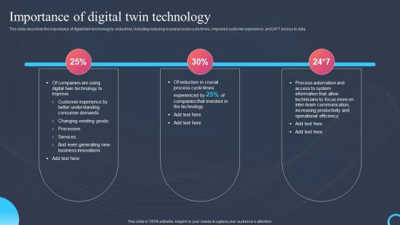 Importance Of Digital Twin Technology Process Digital Twin