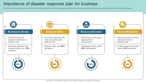 Importance Of Disaster Response Plan For Business