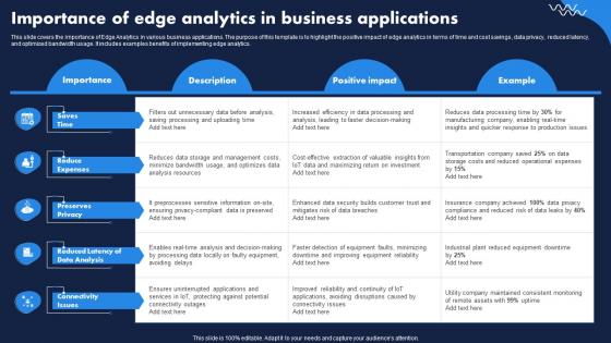 Importance Of Edge Analytics In Business Applications