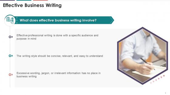 Importance Of Effective Business Writing Training Ppt