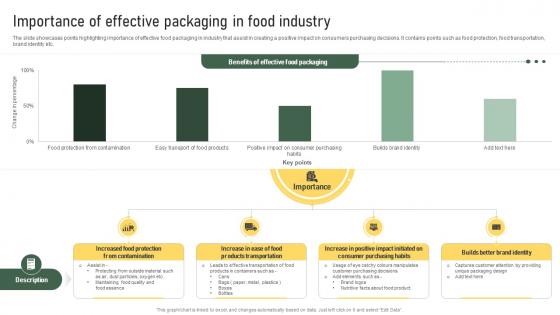 Importance Of Effective Packaging In Food Industry Strategic Food Packaging