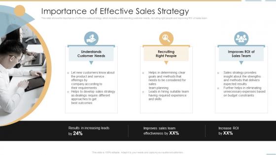 Importance Of Effective Sales Strategy Creating Competitive Sales Strategy
