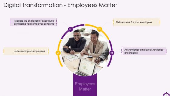 Importance Of Employees While Implementing Transformation Training Ppt