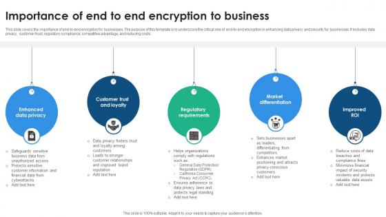 Importance Of End To End Encryption To Business