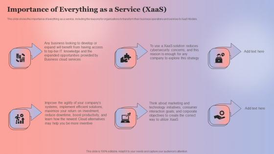 Importance Of Everything As A Service XaaS Anything As A Service Ppt Gallery Influencers