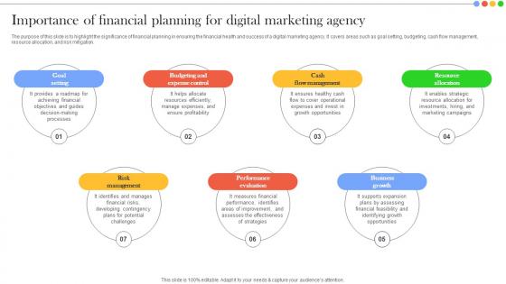 Importance Of Financial Planning For Financial Summary And Analysis For Digital Marketing Agency