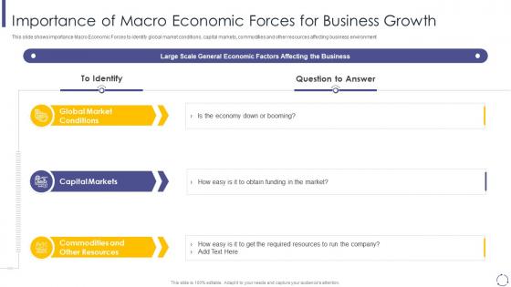 Importance of forces for business growth micro and macro environmental analysis