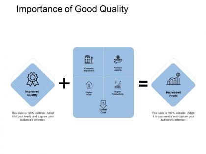 Importance of good quality increased growth ppt powerpoint presentation show topics