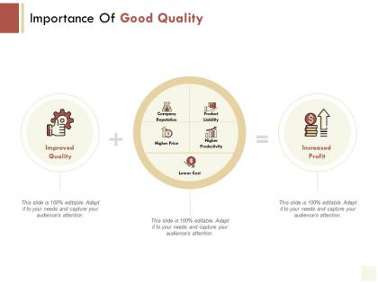 Importance of good quality increased profit ppt powerpoint presentation file images
