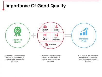 Importance of good quality ppt gallery grid