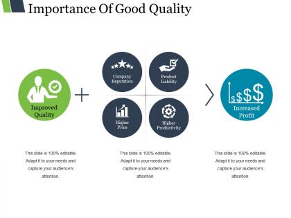Importance of good quality presentation powerpoint