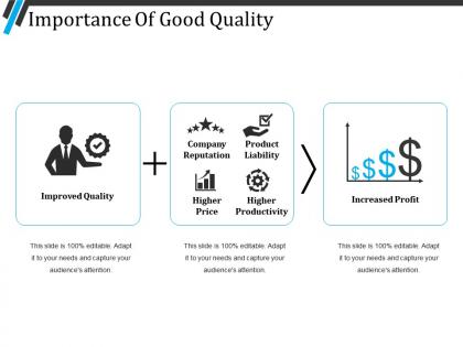 Importance of good quality presentation visuals