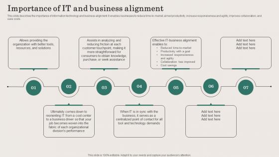 Importance Of IT And Business Alignment Ppt Powerpoint Presentation File Pictures