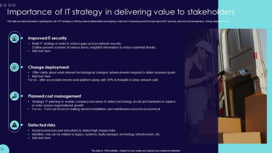 Importance Of It Strategy In Delivering Value Blueprint Develop Information It Roadmap Strategy Ss