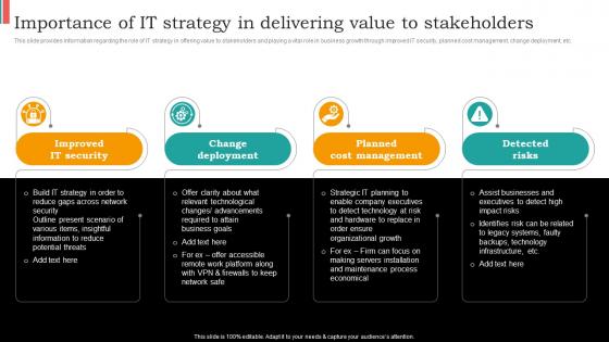 Importance Of It Strategy In Delivering Value To Stakeholders Cios Guide For It Strategy Strategy SS V