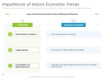 Importance of macro economic forces environmental analysis ppt portrait