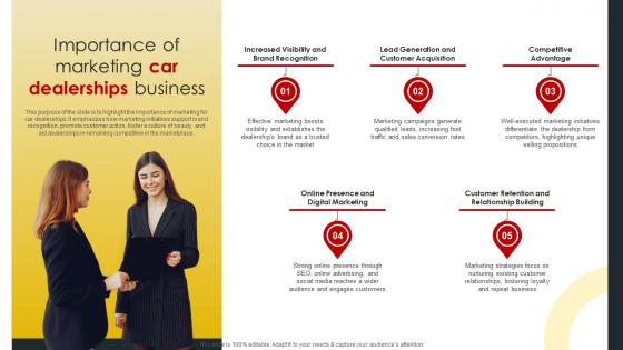 Importance Of Marketing Car Dealerships Business Effective Marketing Strategies
