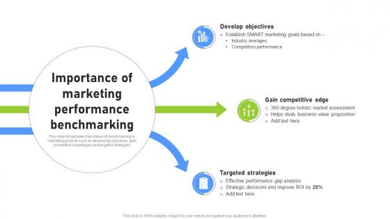 Importance Of Marketing Performance Effective Benchmarking Process For Marketing CRP DK SS