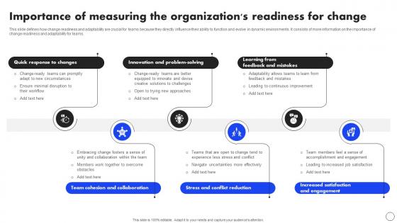 Importance Of Measuring The Organizations Implementing Operational Change CM SS