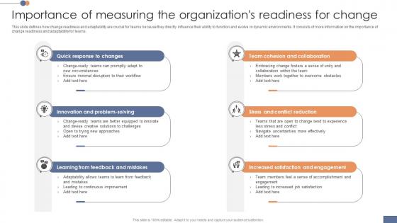 Importance Of Measuring The Organizations Operational Transformation Initiatives CM SS V