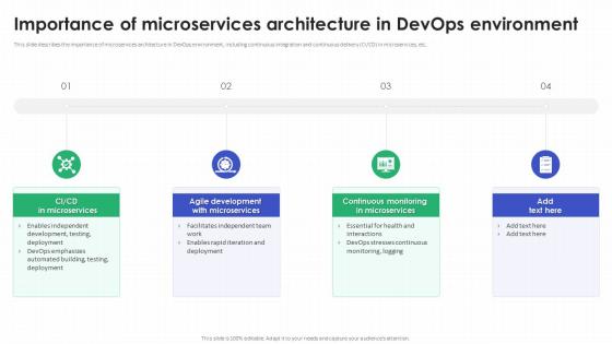 Importance Of Microservices Architecture In Devops Environment