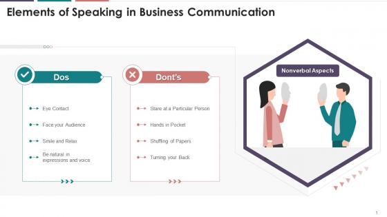 Importance Of Nonverbal Aspects In Speaking As Part Of Business Communication Training Ppt