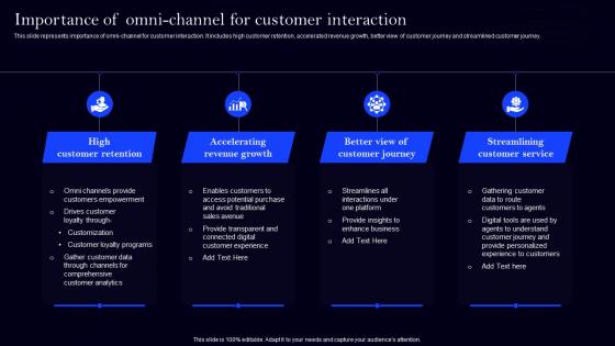Importance Of Omni Channel For Customer Implementing Digital Transformation For Customer