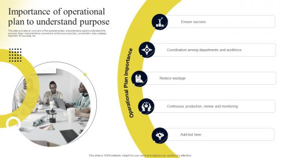 Importance Of Operational Plan To Understand Purpose Contents Operational Plan