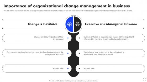 Importance Of Organizational Change Implementing Operational Change CM SS