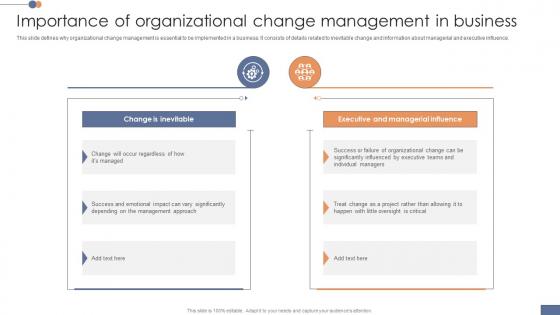 Importance Of Organizational Change Operational Transformation Initiatives CM SS V