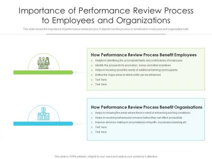 Importance of performance review process to employees and organizations