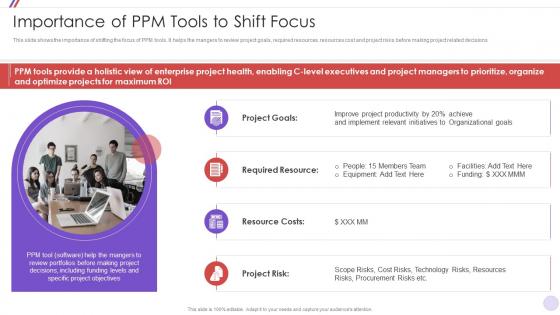 Importance Of Ppm Tools To Shift Focus PMO Change Management Strategy Initiative